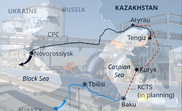 Qara dənizdə Qazaxıstana böyük zərbə - ümid Azərbaycana qaldı...